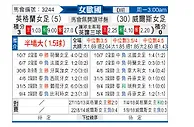 [女欧国] 英格兰女足vs威尔士女足