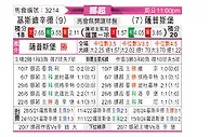 [挪超] 克里斯蒂安松vs萨普斯堡