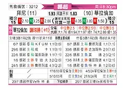 [挪超] 布莱尼vs瓦勒伦加