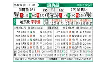 [瑞典超] 哥德堡盖斯vs哈马比