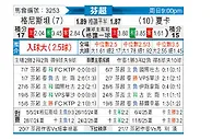 [芬超] 格尼斯坦vs哈卡