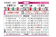 [挪超] 布兰 vs 维京