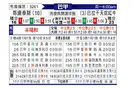 [巴西甲] 科林蒂安vs布拉干蒂诺RB