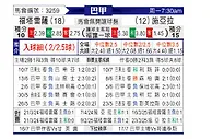 [巴西甲] 福塔雷萨vs塞阿拉
