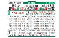[瑞典超] 赫根vs哈尔姆斯塔德