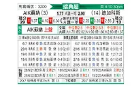 [瑞典超] 索尔纳vs代格福什