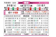 [挪超] 罗森博格vs汉坎