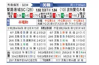 [美职联] 圣路易斯城vs波特兰伐木者