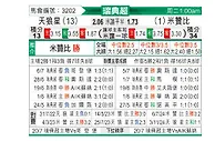 [瑞典超] 天狼星vs米亚尔比
