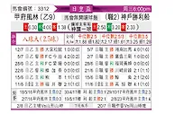 [日皇杯] 神户胜利船vs甲府风林
