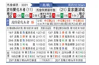 [美职联] 波特兰伐木者vs皇家盐湖城