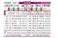 [日皇杯] 大阪钢巴vs山形山神