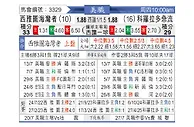 [美职联] 西雅图海湾人vs科罗拉多急流