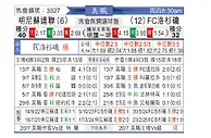 [美职联] 明尼苏达联vs洛杉矶FC