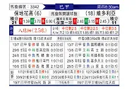 [巴西甲] 博塔弗戈vs维多利亚