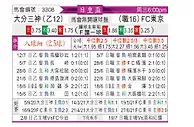[日皇杯] FC东京vs大分三神