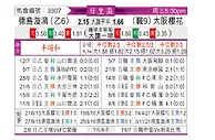 [日皇杯] 大阪樱花vs德岛漩涡