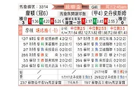 [苏联杯] 摩顿vs斯坦豪斯摩尔