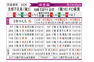 [日皇杯] 京都不死鸟vs横滨FC