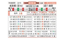 [苏联杯] 哈密尔顿vs哈茨