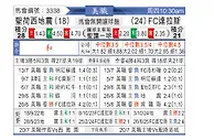 [美职联] 圣何塞地震vs达拉斯FC