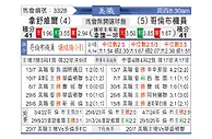 [美职联] 纳什威尔vs哥伦布机员