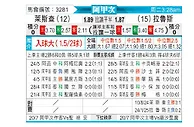 [阿甲] 利斯特雷vs拉努斯