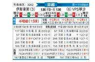 [芬超] 埃尔维斯vsVPS瓦萨