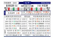 [巴西甲] 帕尔梅拉斯vs米拉索