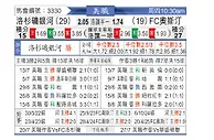 [美职联] 洛杉矶银河vs奥斯汀FC