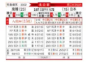 [东亚杯] 韩国 vs 日本