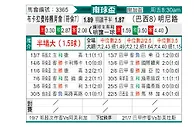 [南美杯] 布卡拉曼加vs米内罗竞技