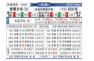 [美职联] 奥兰多城vs纽约城