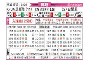 [挪超] KFUM奥斯陆vs布兰
