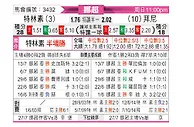 [挪超] 特罗姆瑟vs布莱尼