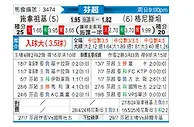 [芬超] 塞伊奈约基vs格尼斯坦