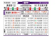 [智利甲] 奥达斯vs智利天主大学