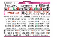 [挪超] 桑德菲杰vs克里斯蒂安松