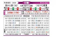 [日职联] 清水鼓动vs横滨FC