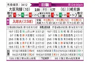 [日职联] 大阪钢巴vs川崎前锋