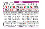 [日职联] 新泻天鹅vs广岛三箭