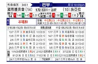 [巴西甲] 巴西国际vs塞阿拉