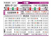 [日职联] 横滨水手vs名古屋鲸八
