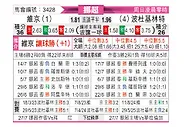 [挪超] 维京vs博德闪耀