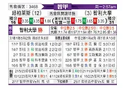 [智利甲] 奴伯伦斯vs智利大学