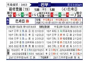[巴西甲] 福塔雷萨vs巴伊亚