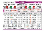 [日职联] 东京绿茵vs町田泽维亚
