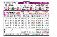 [日职联] 冈山绿雉vs神户胜利船
