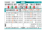 [欧冠杯] 比尔森胜利vs塞尔维特