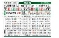 [墨超春] 马萨特兰FCvs普埃布拉
